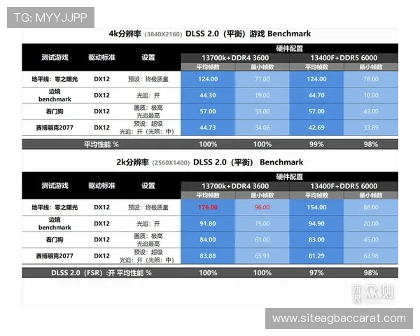 PA视讯倍投与其他投注方式对比，优劣分析助你做出最佳选择
