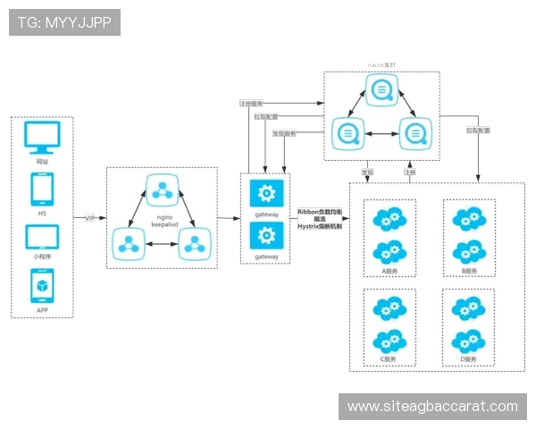 全面解析真人注册中心的功能优势助力企业打造高效用户注册体系 全面解析真人注册中心的功能优势助力企业打造高效用户注册体系