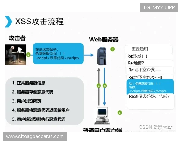 掌握pa视讯中国的注册流程与账号安全保护技巧指南