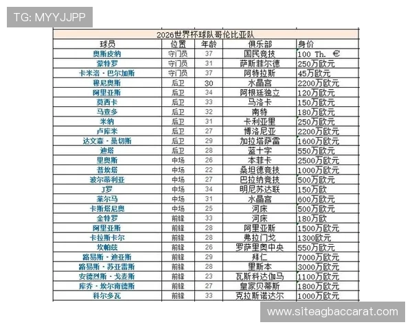 2026年世界杯哥伦比亚对阵民主刚果的比赛战绩回顾与双方实力对比分析